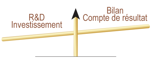 conseils en financement